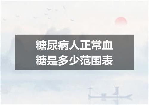 糖尿病人正常血糖是多少范围表
