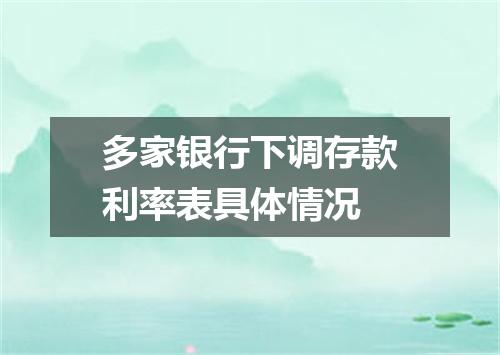 多家银行下调存款利率表具体情况