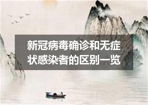 新冠病毒确诊和无症状感染者的区别一览