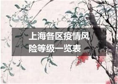 上海各区疫情风险等级一览表