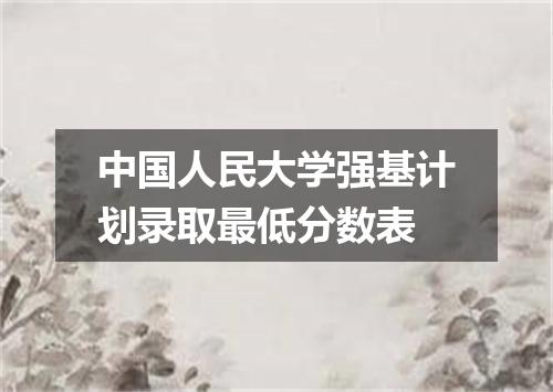 中国人民大学强基计划录取最低分数表